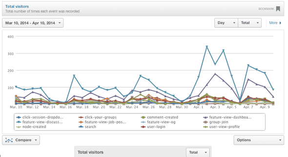 mixpanel screenshot